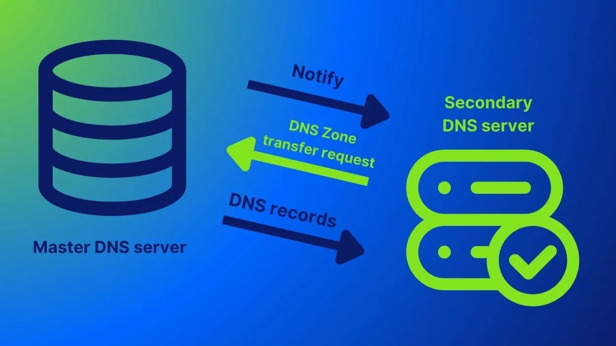 Lợi ích của Zone DNS trong quản trị hệ thống tên miền